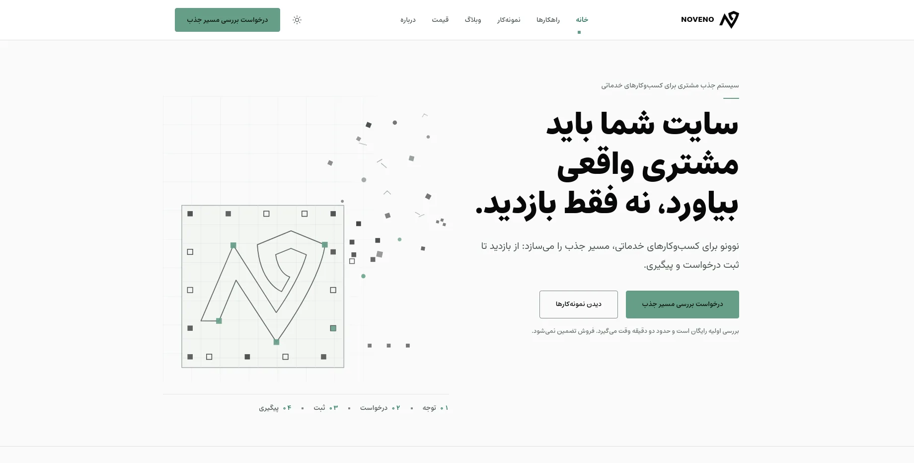 اسکرین‌شات صفحه‌ی اصلی نوونو — سیستم جذب مشتری